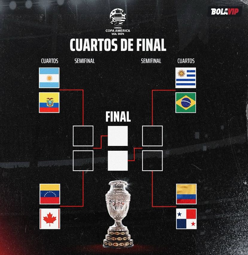 Bracket of the Copa America 2024 final stage
